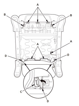 Seats - Service Information